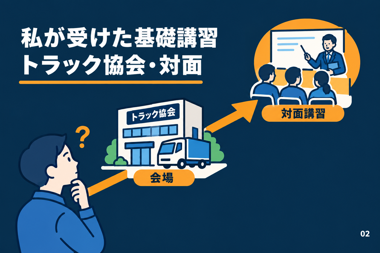 私が受けた基礎講習(トラック協会・対面)