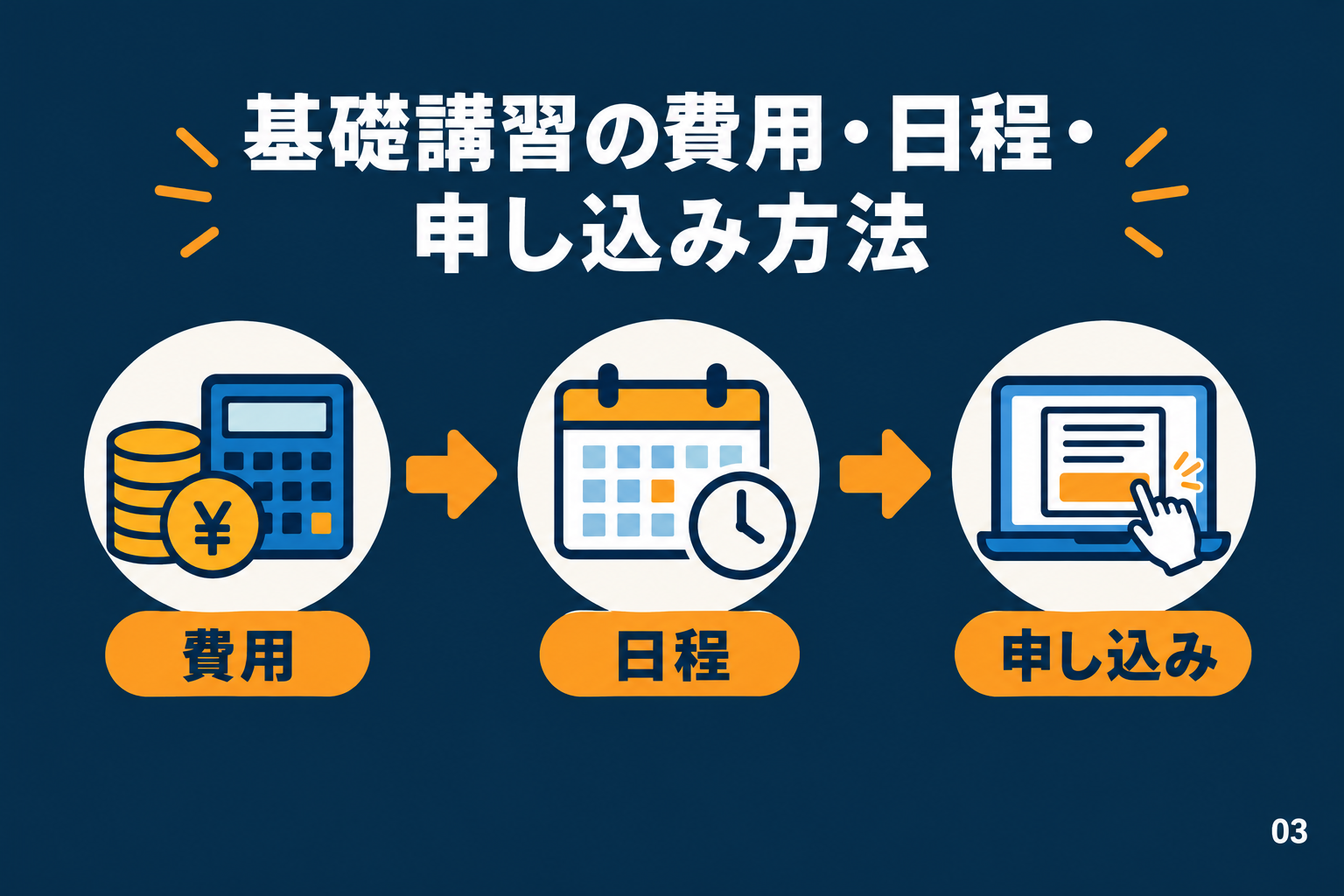 基礎講習の費用・日程・申し込み方法