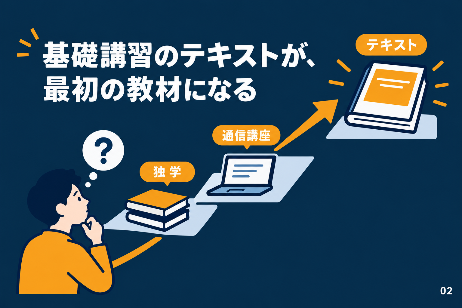 基礎講習のテキストが、最初の教材になる