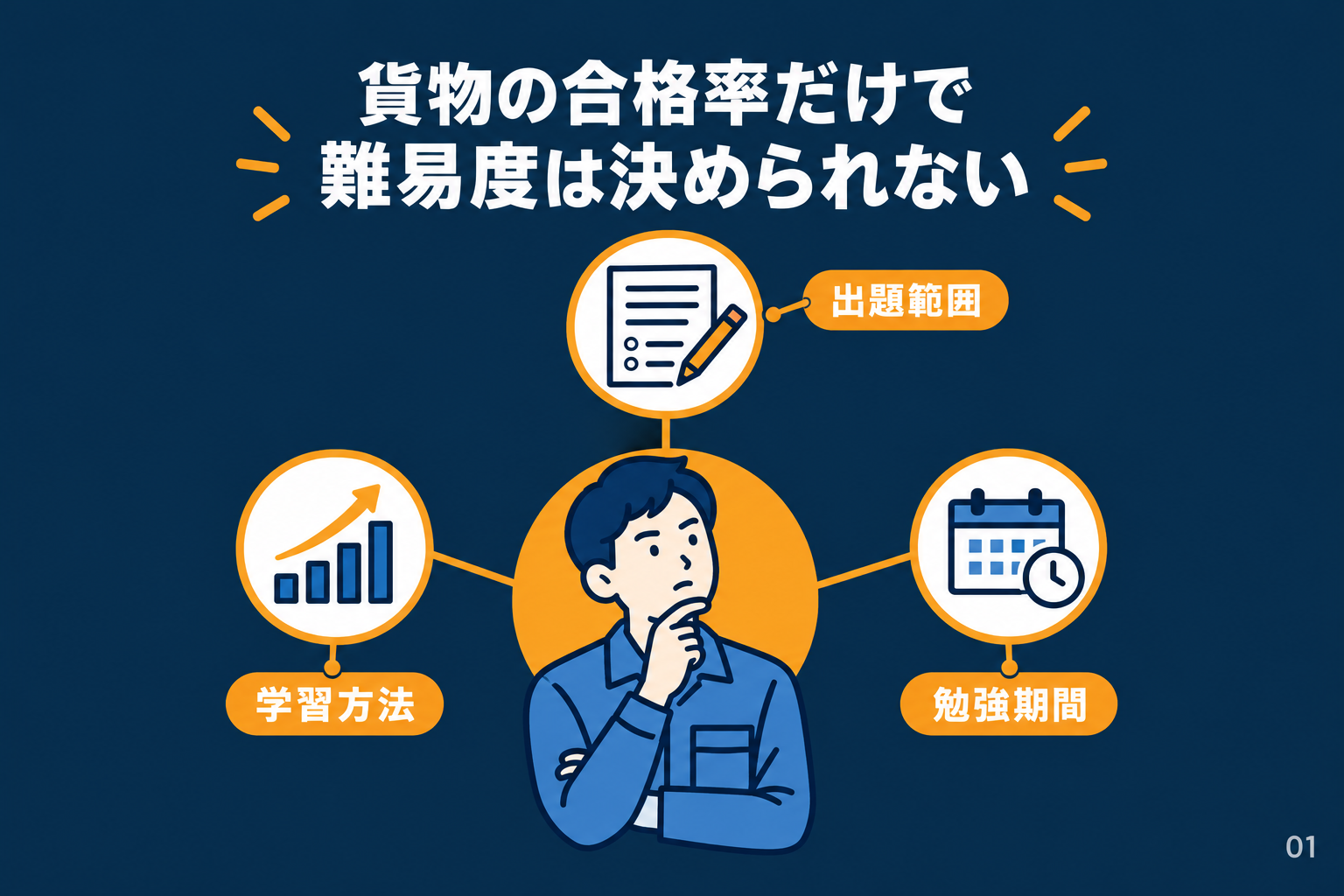 貨物の合格率だけで難易度は決められない