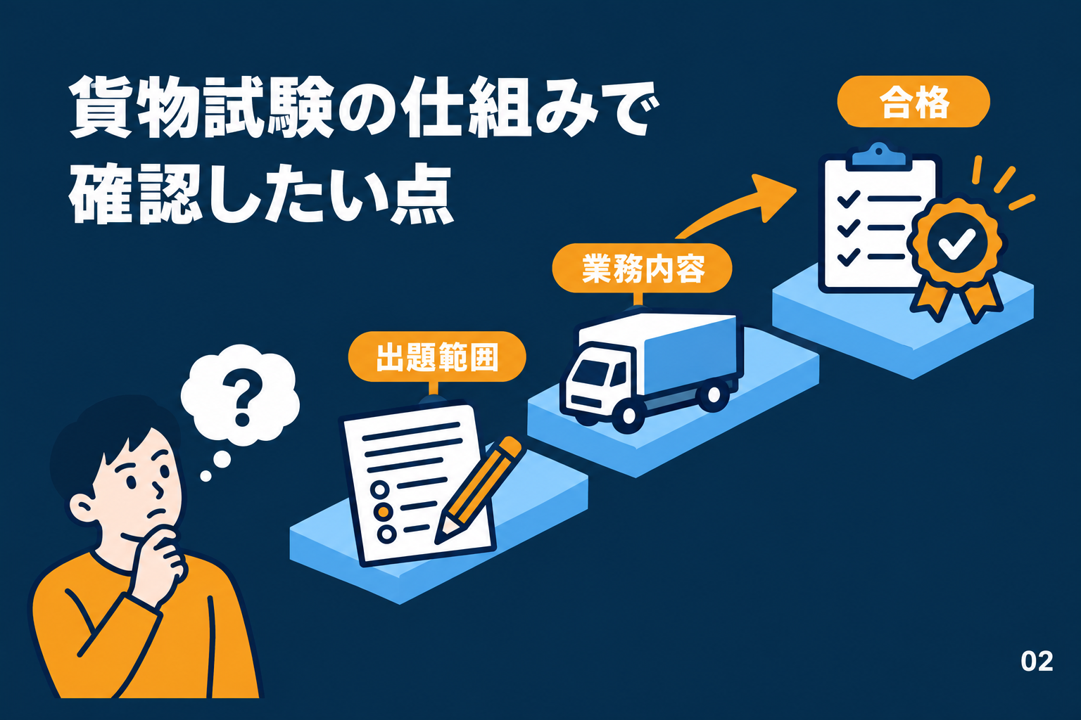 貨物試験の仕組みで確認したい点