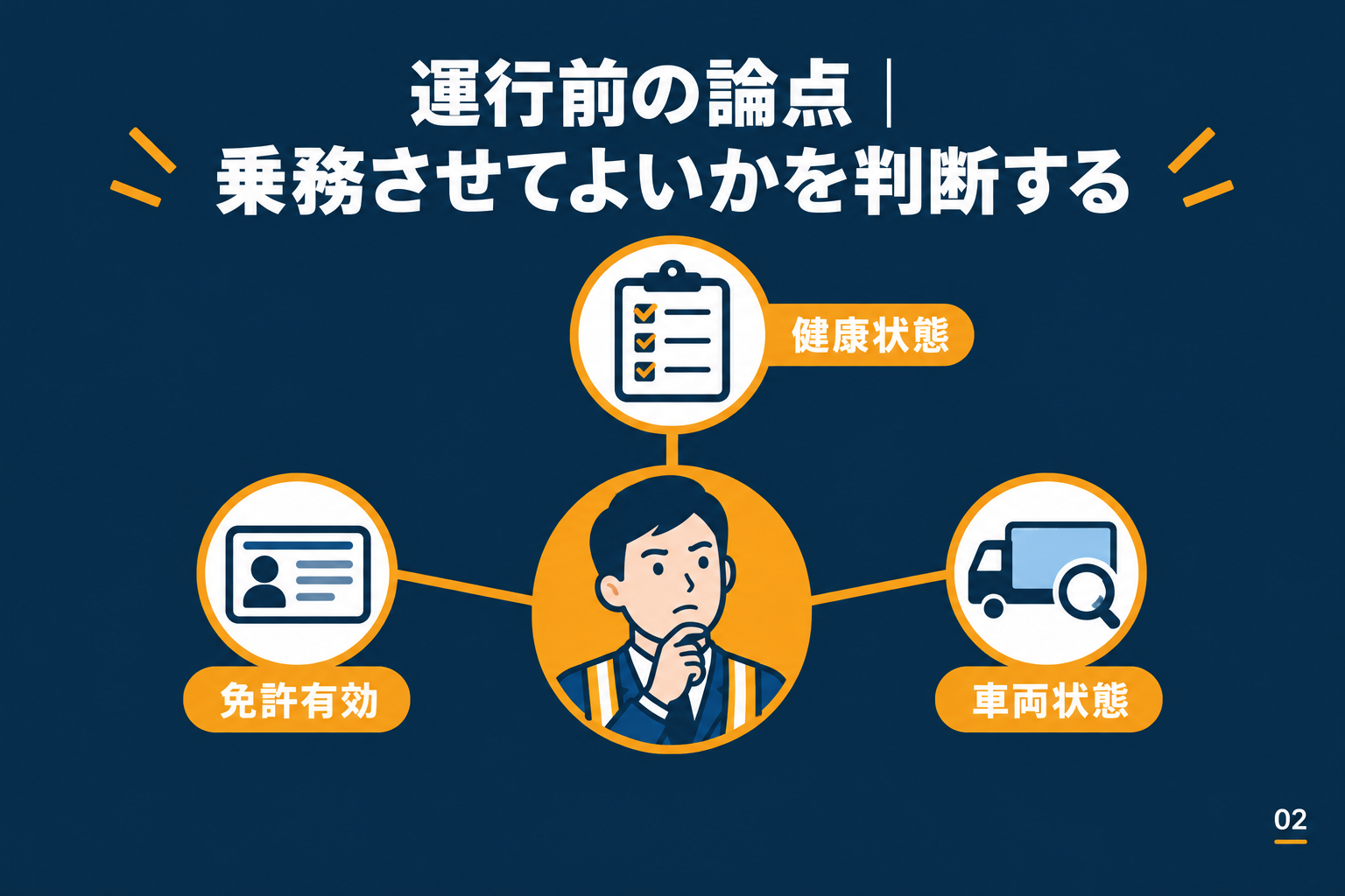 運行前の論点|乗務させてよいかを判断する