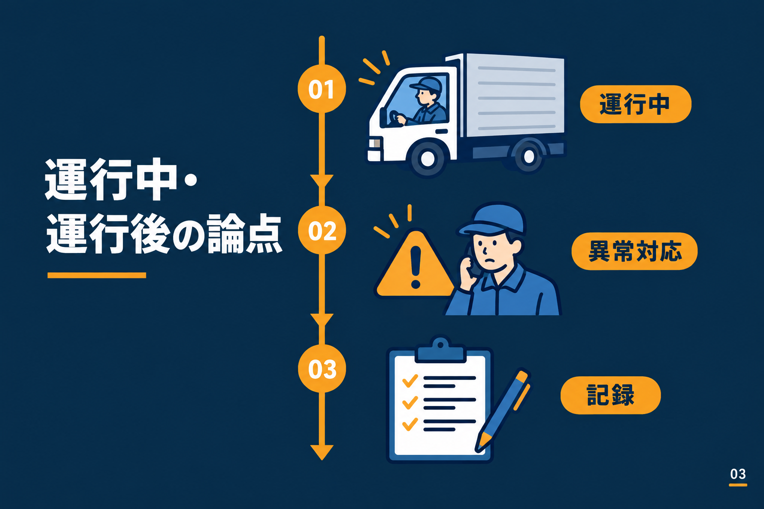 運行中・運行後の論点|異常対応から記録まで