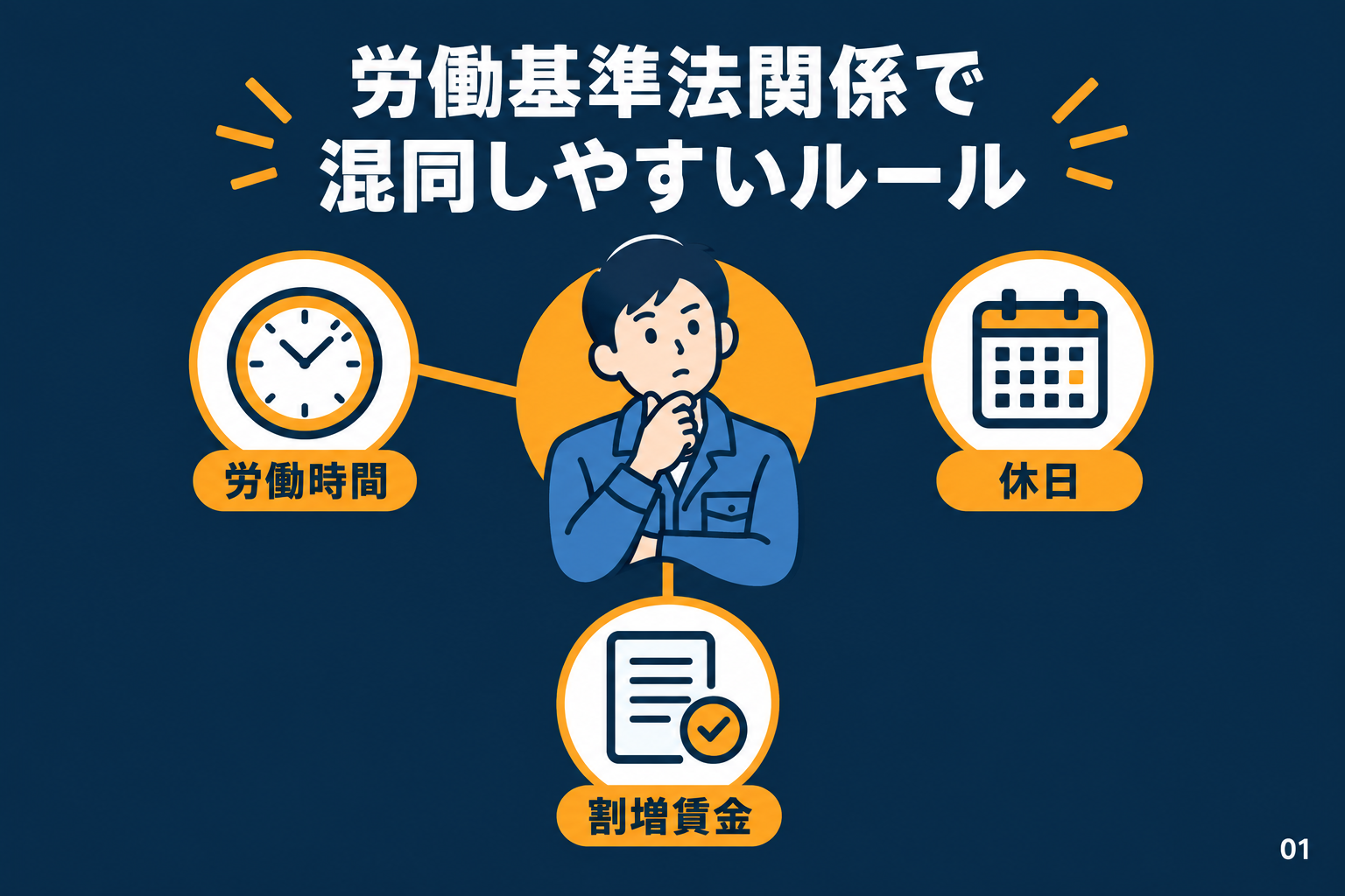 労働基準法関係で混同しやすいルール