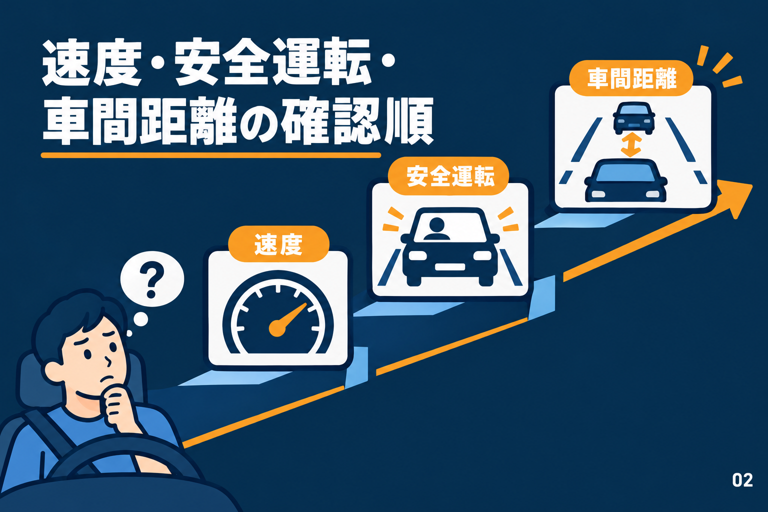 速度・安全運転・車間距離の確認順