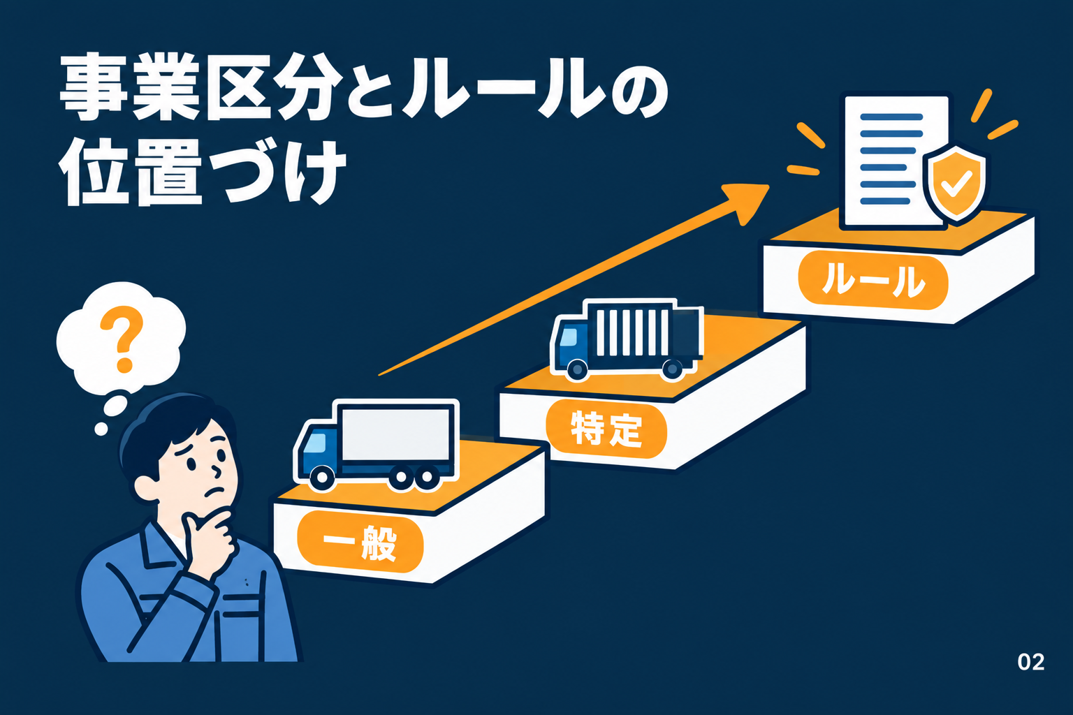 事業区分とルールの位置づけ